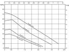 Hocheffizienzpumpen BIRAL PrimAX T2 RED - Permanentmagnetmotor für Warmwasserheiz.